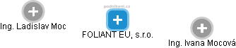FOLIANT EU, s.r.o. - obrázek vizuálního zobrazení vztahů obchodního rejstříku