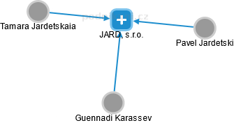 JARD, s.r.o. - obrázek vizuálního zobrazení vztahů obchodního rejstříku
