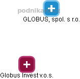 Globus Invest v.o.s. - obrázek vizuálního zobrazení vztahů obchodního rejstříku