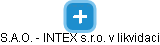 S.A.O. - INTEX s.r.o. v likvidaci - obrázek vizuálního zobrazení vztahů obchodního rejstříku