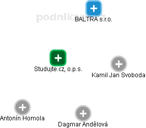 Studujte.cz, o.p.s. - obrázek vizuálního zobrazení vztahů obchodního rejstříku