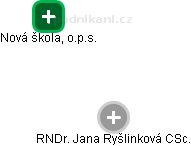 Nová škola, o.p.s. - obrázek vizuálního zobrazení vztahů obchodního rejstříku