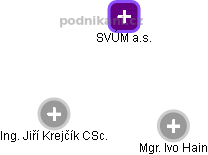 SVÚM a.s. - obrázek vizuálního zobrazení vztahů obchodního rejstříku