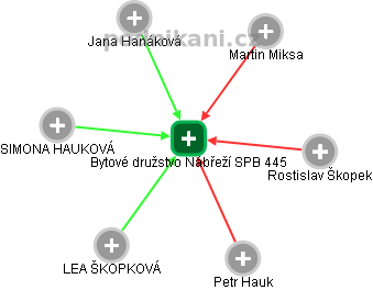 Bytové družstvo Nábřeží SPB 445 - obrázek vizuálního zobrazení vztahů obchodního rejstříku