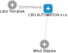 CBG AUTOMATION s.r.o. - obrázek vizuálního zobrazení vztahů obchodního rejstříku