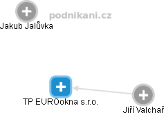 TP EUROokna s.r.o. - obrázek vizuálního zobrazení vztahů obchodního rejstříku