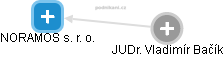 NORAMOS s. r. o. - obrázek vizuálního zobrazení vztahů obchodního rejstříku