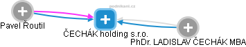ČECHÁK holding s.r.o. - obrázek vizuálního zobrazení vztahů obchodního rejstříku