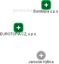 EUROTOPIA.CZ, o.p.s. - obrázek vizuálního zobrazení vztahů obchodního rejstříku