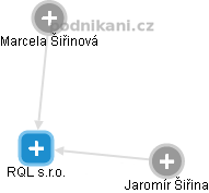 RQL s.r.o. - obrázek vizuálního zobrazení vztahů obchodního rejstříku