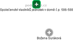 Společenství vlastníků jednotek v domě č.p. 586-588 - obrázek vizuálního zobrazení vztahů obchodního rejstříku