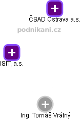 ISIT, a.s. - obrázek vizuálního zobrazení vztahů obchodního rejstříku