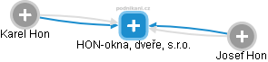 HON-okna, dveře, s.r.o. - obrázek vizuálního zobrazení vztahů obchodního rejstříku