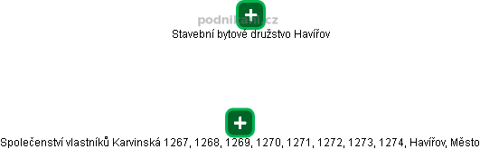 Společenství vlastníků Karvinská 1267, 1268, 1269, 1270, 1271, 1272, 1273, 1274, Havířov, Město - obrázek vizuálního zobrazení vztahů obchodního rejstříku