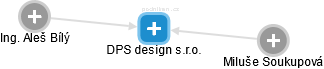 DPS design s.r.o. - obrázek vizuálního zobrazení vztahů obchodního rejstříku