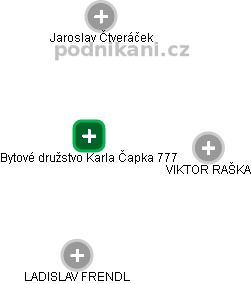 Bytové družstvo Karla Čapka 777 - obrázek vizuálního zobrazení vztahů obchodního rejstříku