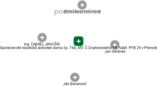 Společenství vlastníků jednotek domu čp. 794, 451 Č.Drahlovského 19, Nábř. PFB 25 v Přerově - obrázek vizuálního zobrazení vztahů obchodního rejstříku