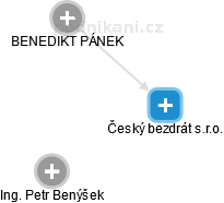 Český bezdrát s.r.o. - obrázek vizuálního zobrazení vztahů obchodního rejstříku