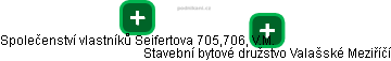 Společenství vlastníků Seifertova 705,706, V.M. - obrázek vizuálního zobrazení vztahů obchodního rejstříku
