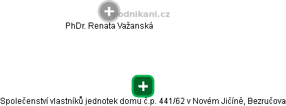 Společenství vlastníků jednotek domu č.p. 441/62 v Novém Jičíně, Bezručova - obrázek vizuálního zobrazení vztahů obchodního rejstříku