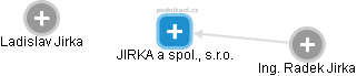 JIRKA a spol., s.r.o. - obrázek vizuálního zobrazení vztahů obchodního rejstříku