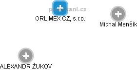 ORLIMEX CZ, s.r.o. - obrázek vizuálního zobrazení vztahů obchodního rejstříku