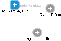 Technistone, s.r.o. - obrázek vizuálního zobrazení vztahů obchodního rejstříku