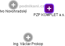 PZP KOMPLET a.s. - obrázek vizuálního zobrazení vztahů obchodního rejstříku