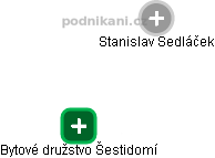 Bytové družstvo Šestidomí - obrázek vizuálního zobrazení vztahů obchodního rejstříku