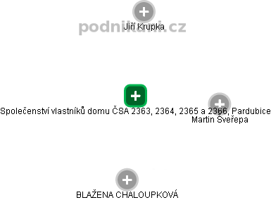 Společenství vlastníků domu ČSA 2363, 2364, 2365 a 2366, Pardubice - obrázek vizuálního zobrazení vztahů obchodního rejstříku