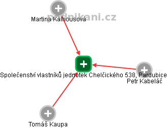 Společenství vlastníků jednotek Chelčického 538, Pardubice - obrázek vizuálního zobrazení vztahů obchodního rejstříku