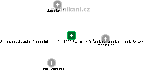 Společenství vlastníků jednotek pro dům 1620/8 a 1621/10, Československé armády, Svitavy - obrázek vizuálního zobrazení vztahů obchodního rejstříku