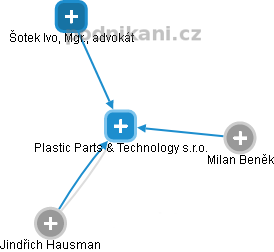 Plastic Parts & Technology s.r.o. - obrázek vizuálního zobrazení vztahů obchodního rejstříku