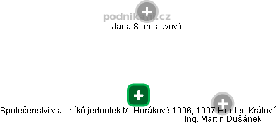 Společenství vlastníků jednotek M. Horákové 1096, 1097 Hradec Králové - obrázek vizuálního zobrazení vztahů obchodního rejstříku