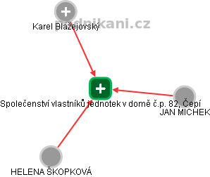 Společenství vlastníků jednotek v domě č.p. 82, Čepí - obrázek vizuálního zobrazení vztahů obchodního rejstříku