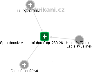 Společenství vlastníků domů čp. 260-261 Hrochův Týnec - obrázek vizuálního zobrazení vztahů obchodního rejstříku