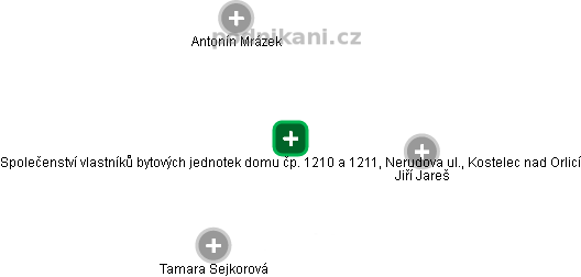 Společenství vlastníků bytových jednotek domu čp. 1210 a 1211, Nerudova ul., Kostelec nad Orlicí - obrázek vizuálního zobrazení vztahů obchodního rejstříku