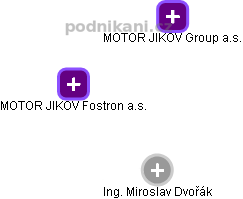 MOTOR JIKOV Fostron a.s. - obrázek vizuálního zobrazení vztahů obchodního rejstříku