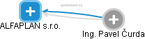 ALFAPLAN s.r.o. - obrázek vizuálního zobrazení vztahů obchodního rejstříku