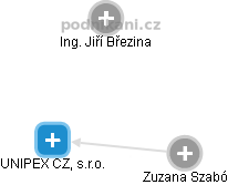 UNIPEX CZ, s.r.o. - obrázek vizuálního zobrazení vztahů obchodního rejstříku