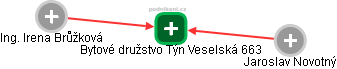 Bytové družstvo Týn Veselská 663 - obrázek vizuálního zobrazení vztahů obchodního rejstříku