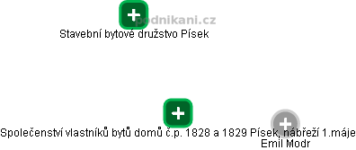 Společenství vlastníků bytů domů č.p. 1828 a 1829 Písek, nábřeží 1.máje - obrázek vizuálního zobrazení vztahů obchodního rejstříku