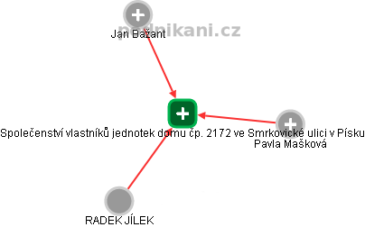 Společenství vlastníků jednotek domu čp. 2172 ve Smrkovické ulici v Písku - obrázek vizuálního zobrazení vztahů obchodního rejstříku