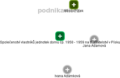 Společenství vlastníků jednotek domu čp. 1958 - 1959 na tř. Přátelství v Písku - obrázek vizuálního zobrazení vztahů obchodního rejstříku