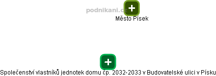 Společenství vlastníků jednotek domu čp. 2032-2033 v Budovatelské ulici v Písku - obrázek vizuálního zobrazení vztahů obchodního rejstříku