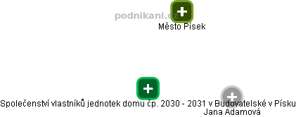 Společenství vlastníků jednotek domu čp. 2030 - 2031 v Budovatelské v Písku - obrázek vizuálního zobrazení vztahů obchodního rejstříku