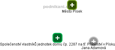 Společenství vlastníků jednotek domu čp. 2287 na tř. Přátelství v Písku - obrázek vizuálního zobrazení vztahů obchodního rejstříku