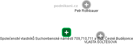 Společenství vlastníků  Suchovrbenské náměstí 709,710,711 a 712, České Budějovice - obrázek vizuálního zobrazení vztahů obchodního rejstříku
