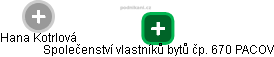 Společenství vlastníků bytů čp. 670 PACOV - obrázek vizuálního zobrazení vztahů obchodního rejstříku