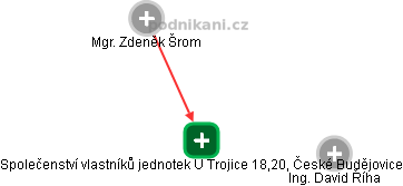 Společenství vlastníků jednotek U Trojice 18,20, České Budějovice - obrázek vizuálního zobrazení vztahů obchodního rejstříku